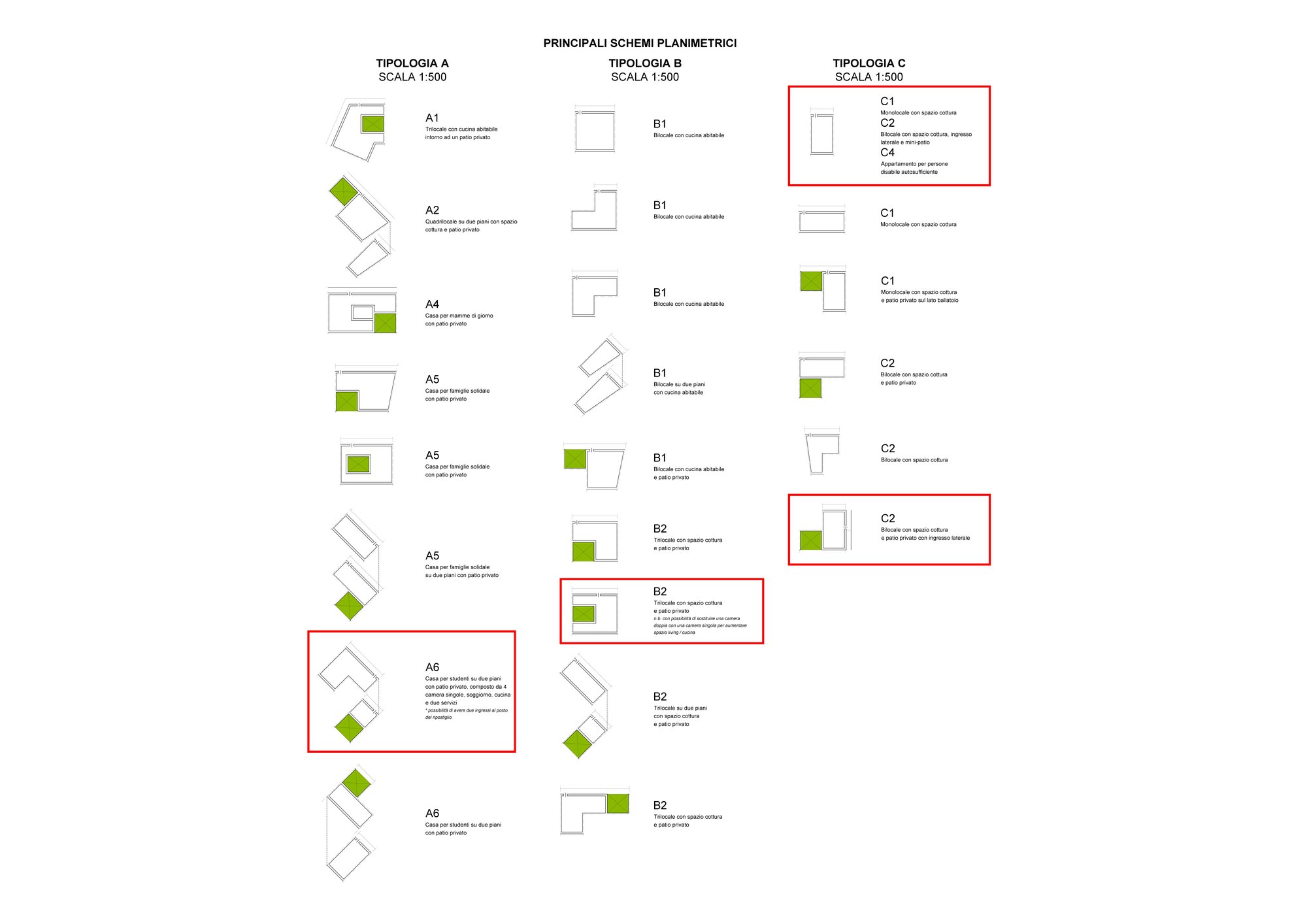 Social housing competition